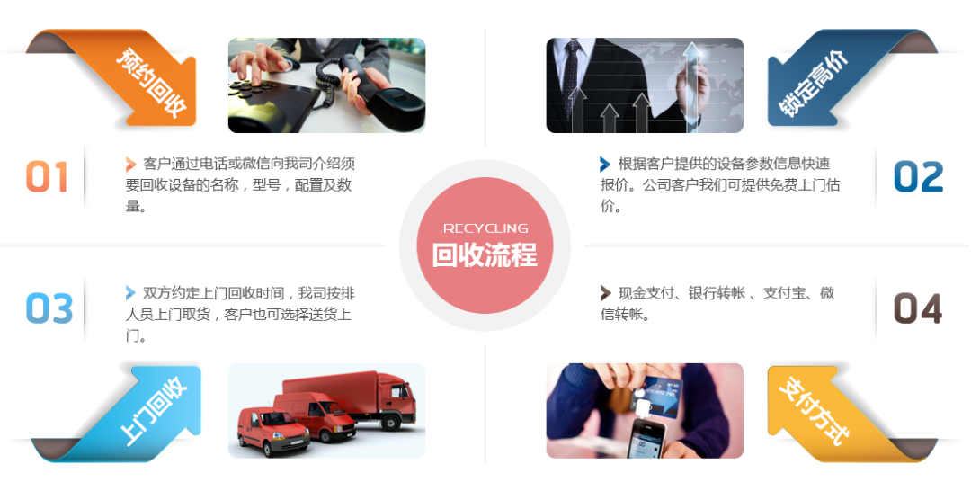 上門回收筆記本電腦、高價回收二手電腦、二手筆記本電腦(圖6)